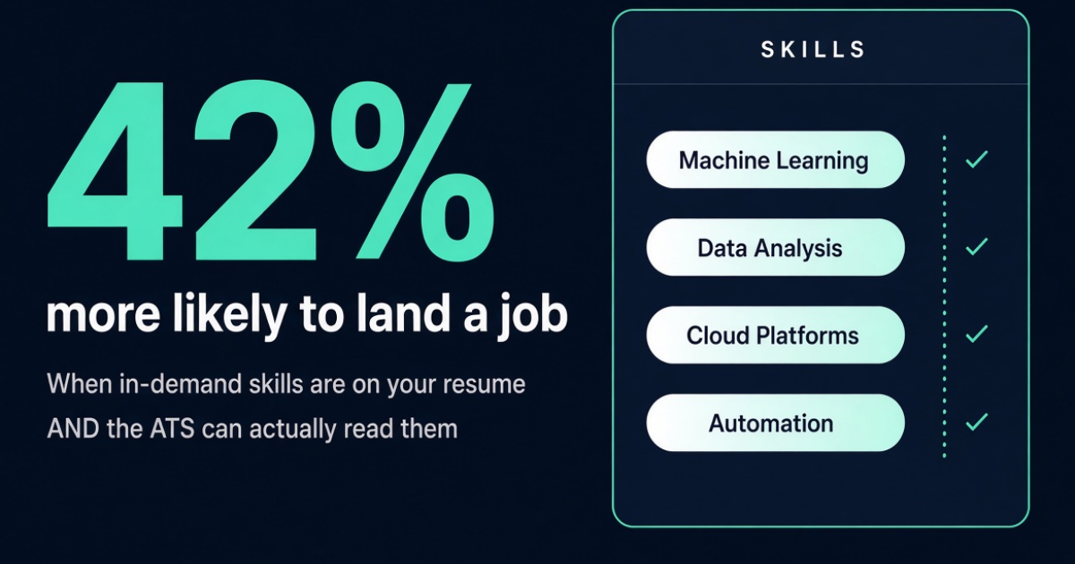 The Skills That Make You 42% More Likely to Land a Job (And How to Make ...